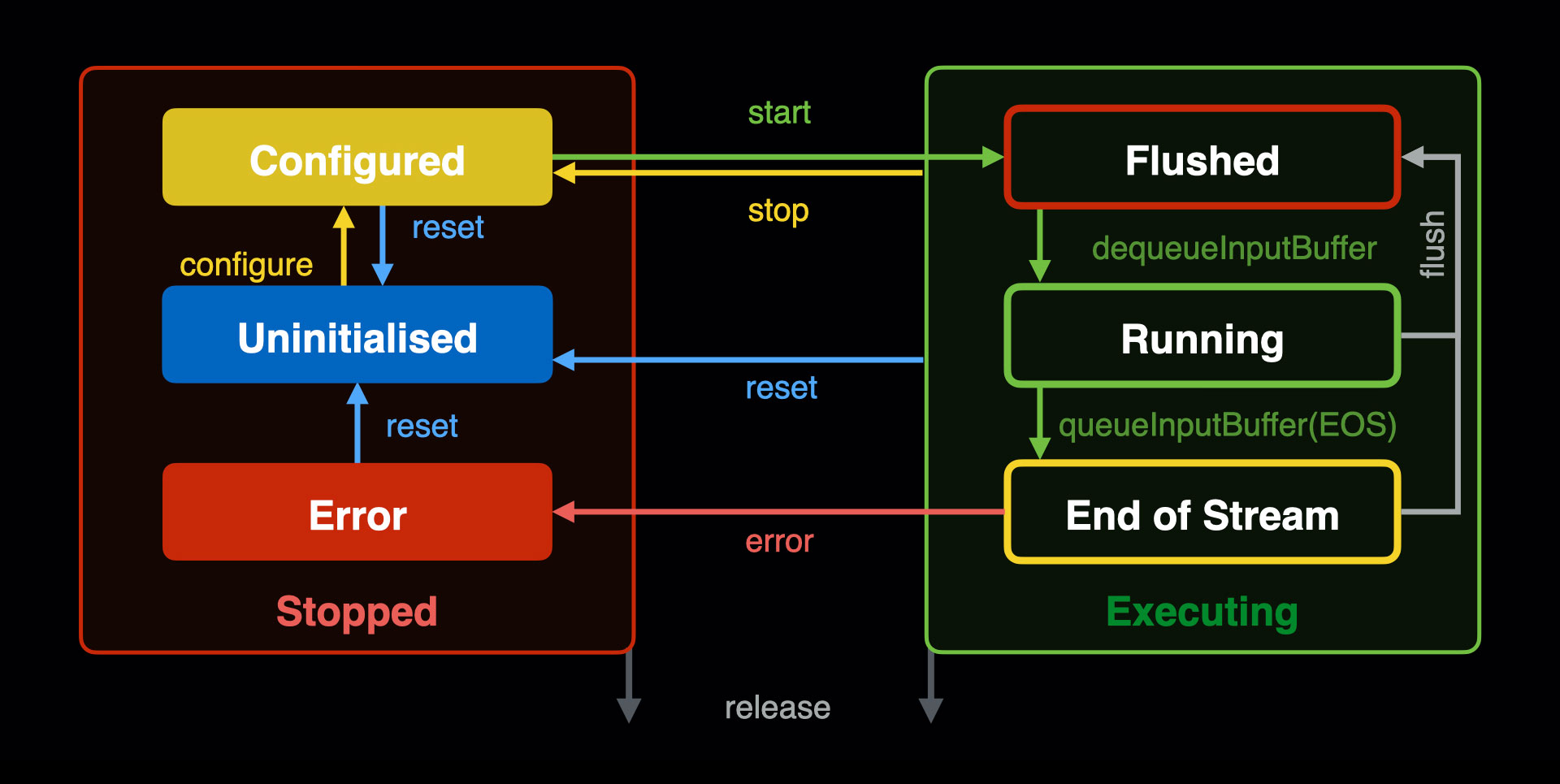 Ускоряем панораму машины в приложении Авто.ру - 12